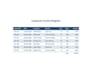 convert to your PDF to excel accuratly and quickly